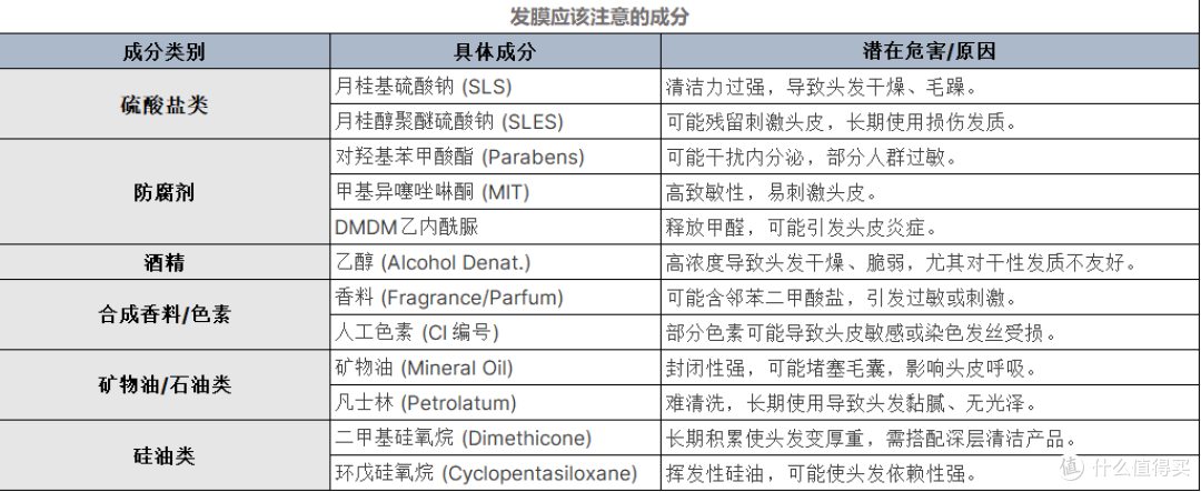 细软塌救星!发膜是不是护发素?实测避坑指南