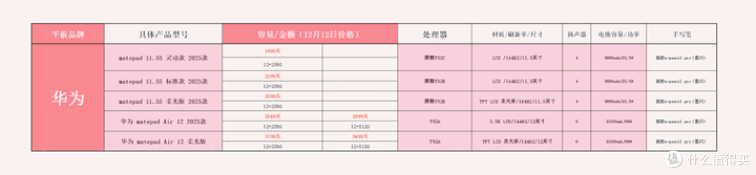 华为matepad 11.5S 灵动版,柔光版和Air有啥区别?