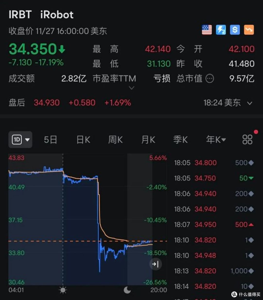 扫地机器人创始公司破产，你会想念这个品牌吗？