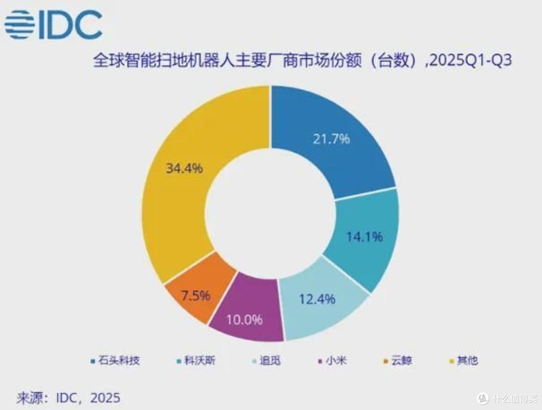 扫地机器人创始公司破产，你会想念这个品牌吗？