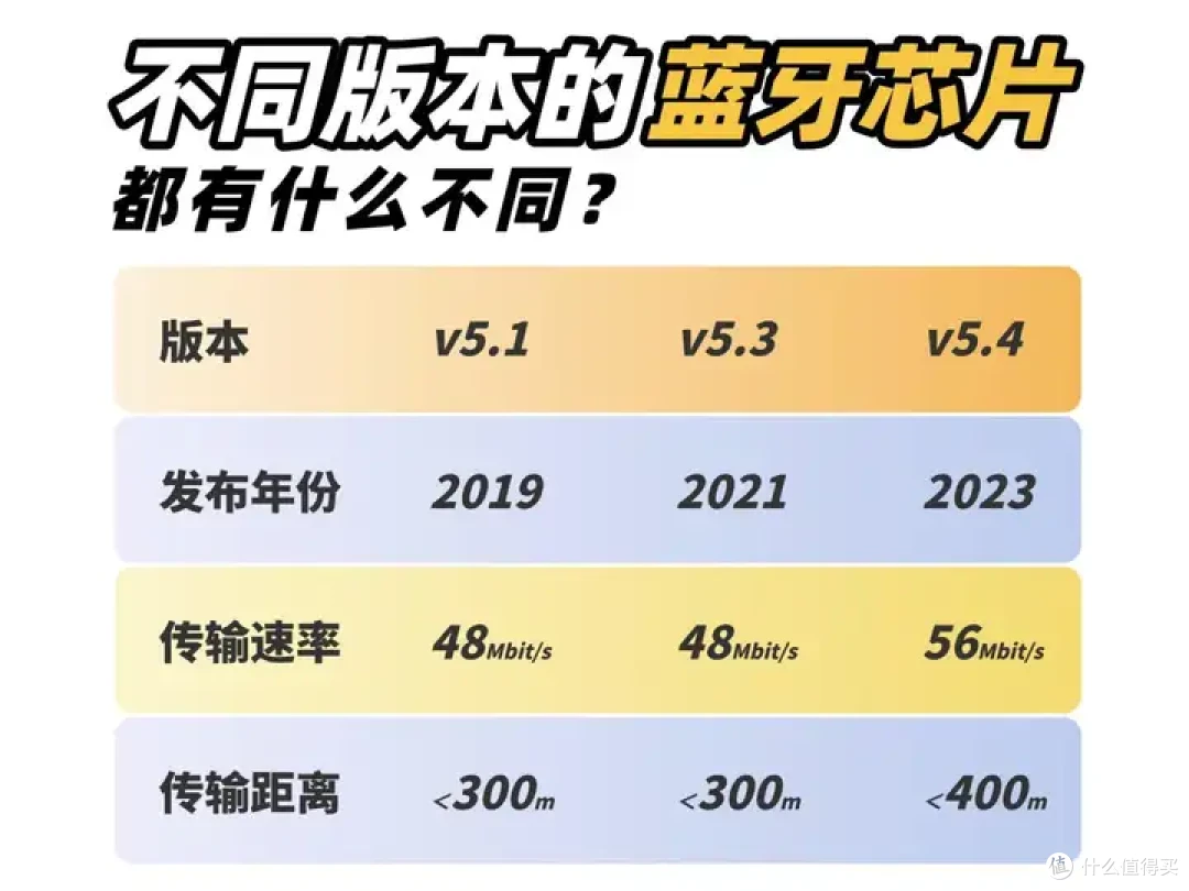 怎么选开放式耳机?开放式耳机哪个牌子好?耳挂式开放式耳机推荐