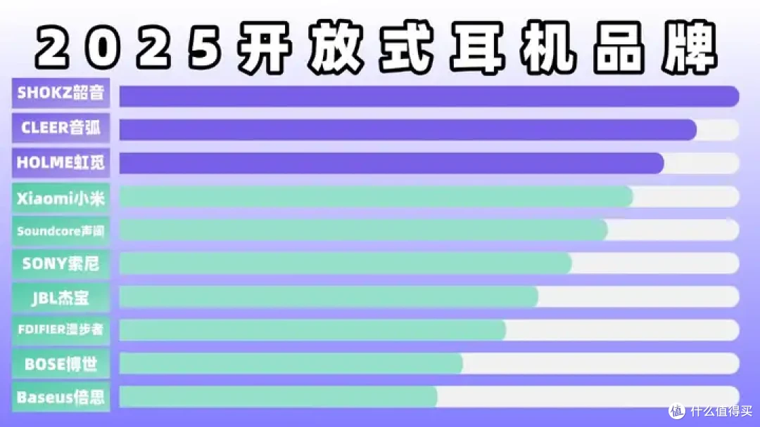 怎么选开放式耳机?开放式耳机哪个牌子好?耳挂式开放式耳机推荐