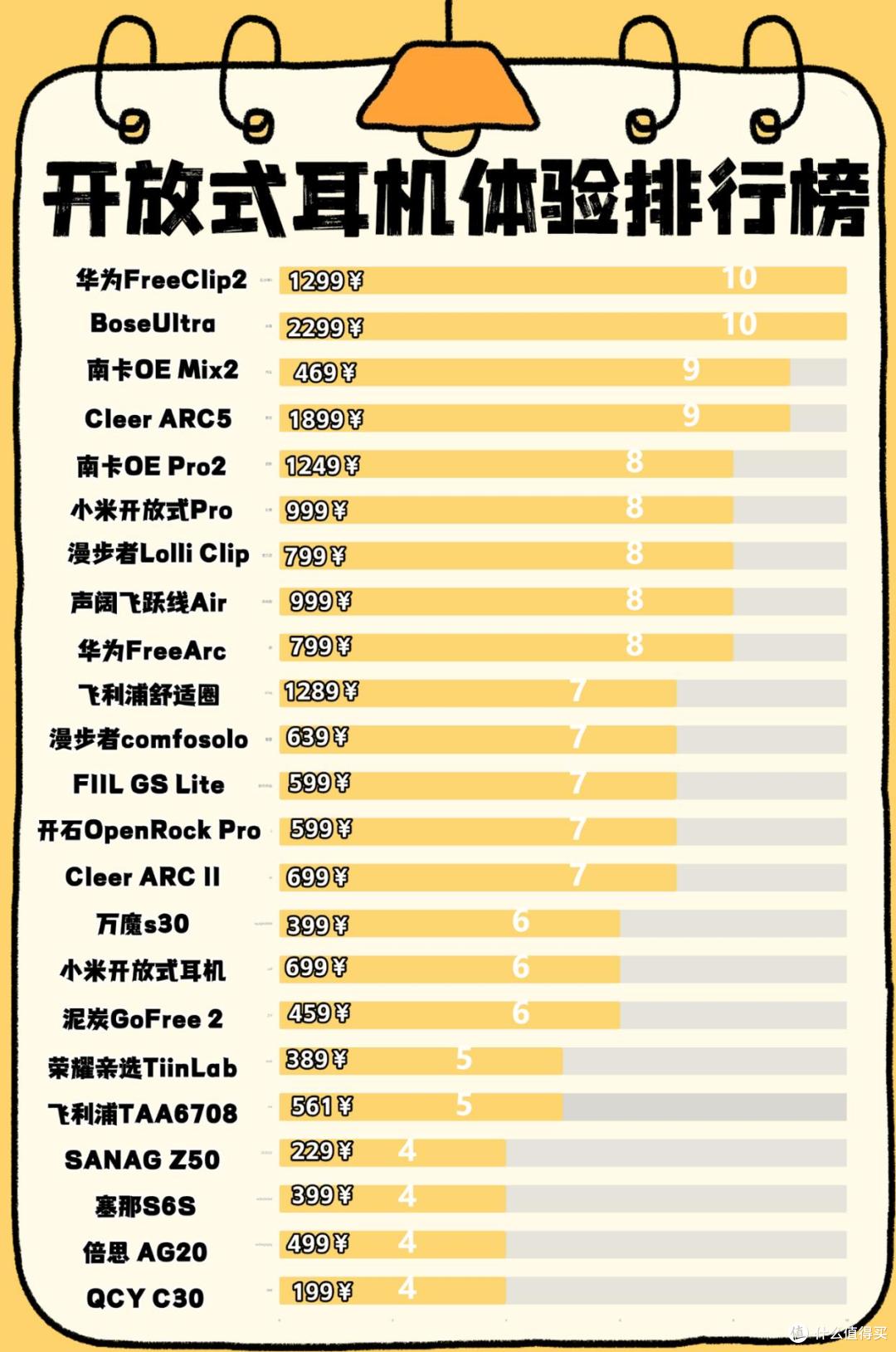 开放式耳机好用吗?实测揭秘2026年开放式耳机性能排行榜前十名