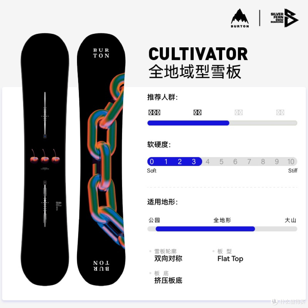 双旦优惠:滑雪板推荐指南