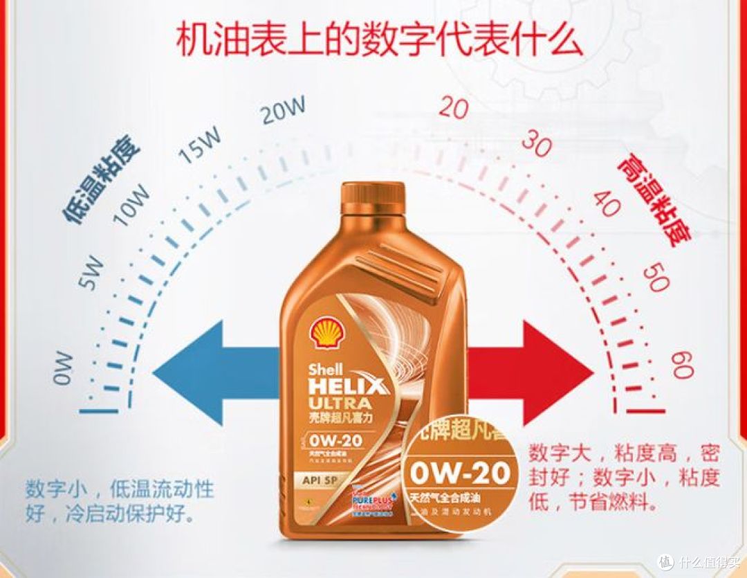 壳牌全合成机油,橙色光影版,助力汽车保养!