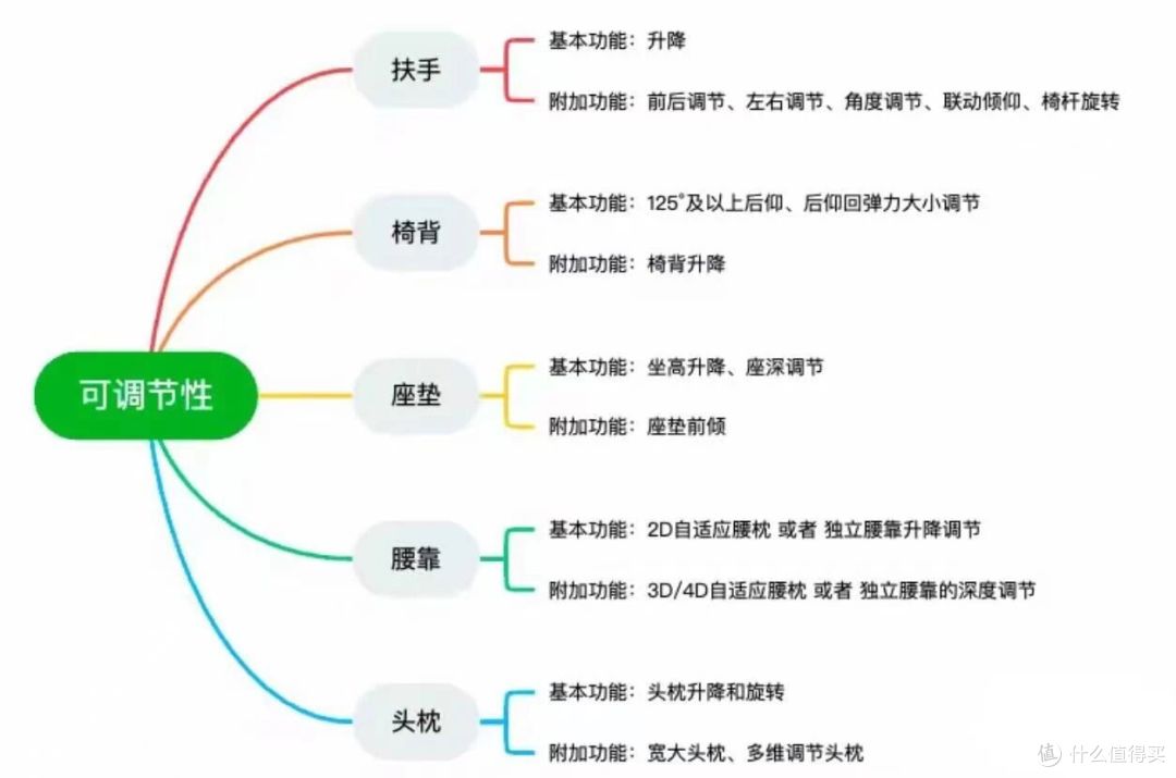人体工学椅怎么选?2026年最新人体工学椅十强榜