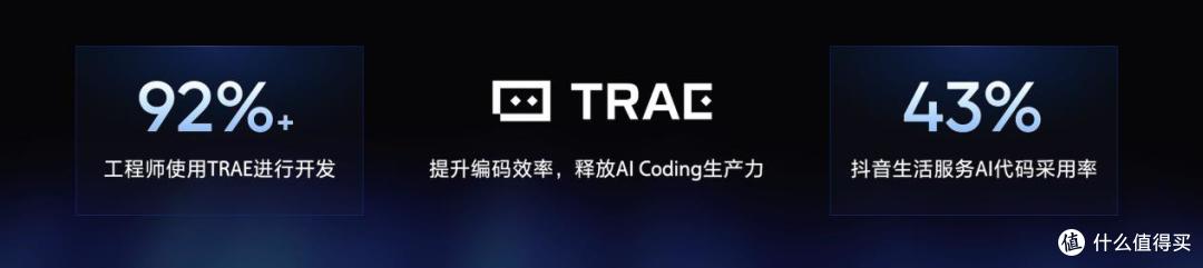 字节内部92%工程师都在用，TRAE CN正式推出企业版