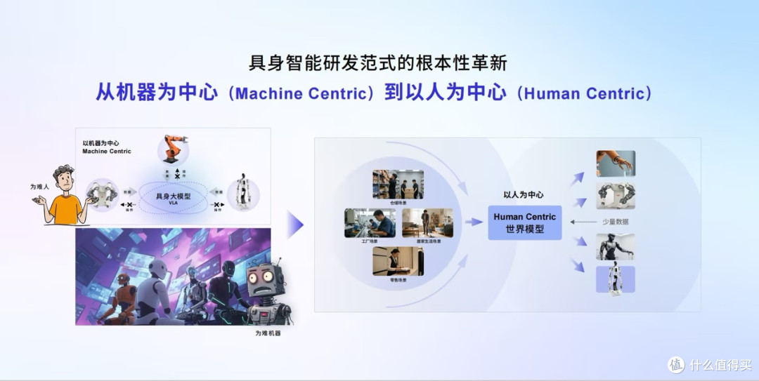 首创ACE具身研发范式,大晓机器人构建具身智能开放新生态