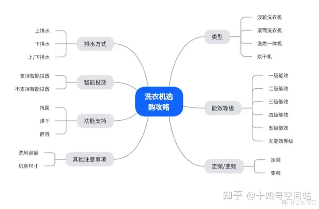 寒冬洗衣大作战！滚筒洗衣机选购秘籍大公开