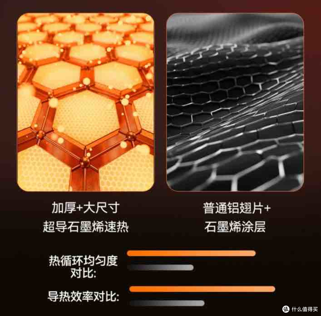 宫菱取暖器测评:欧盟认证安全+8层防爆+别墅导热取暖神机