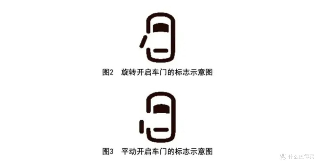 中国就汽车车门把手安全技术标准草案公开征求意见