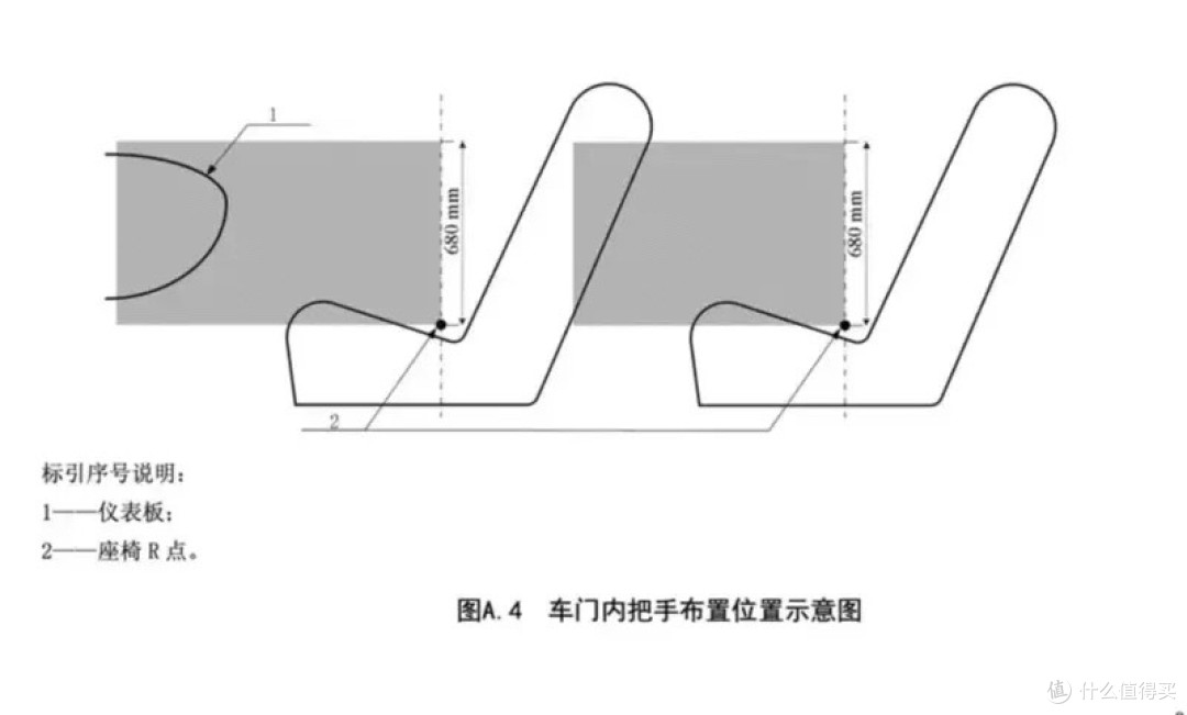 中国就汽车车门把手安全技术标准草案公开征求意见