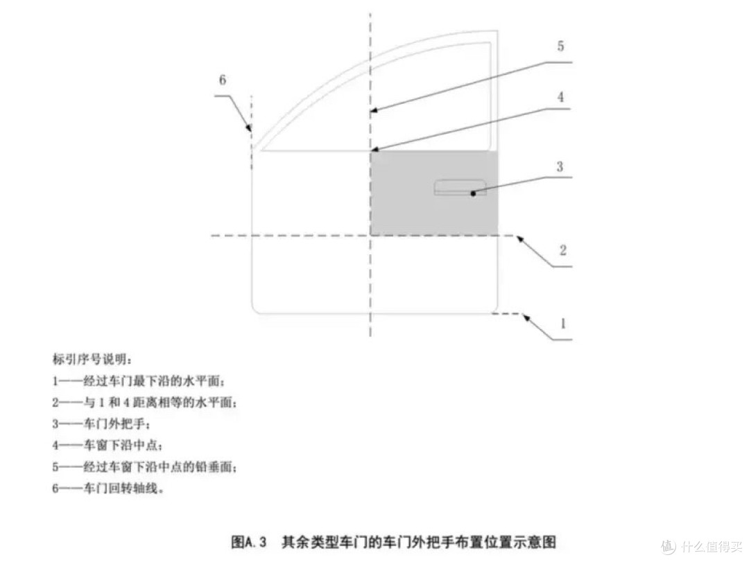 中国就汽车车门把手安全技术标准草案公开征求意见