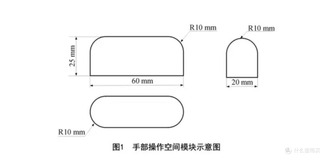中国就汽车车门把手安全技术标准草案公开征求意见