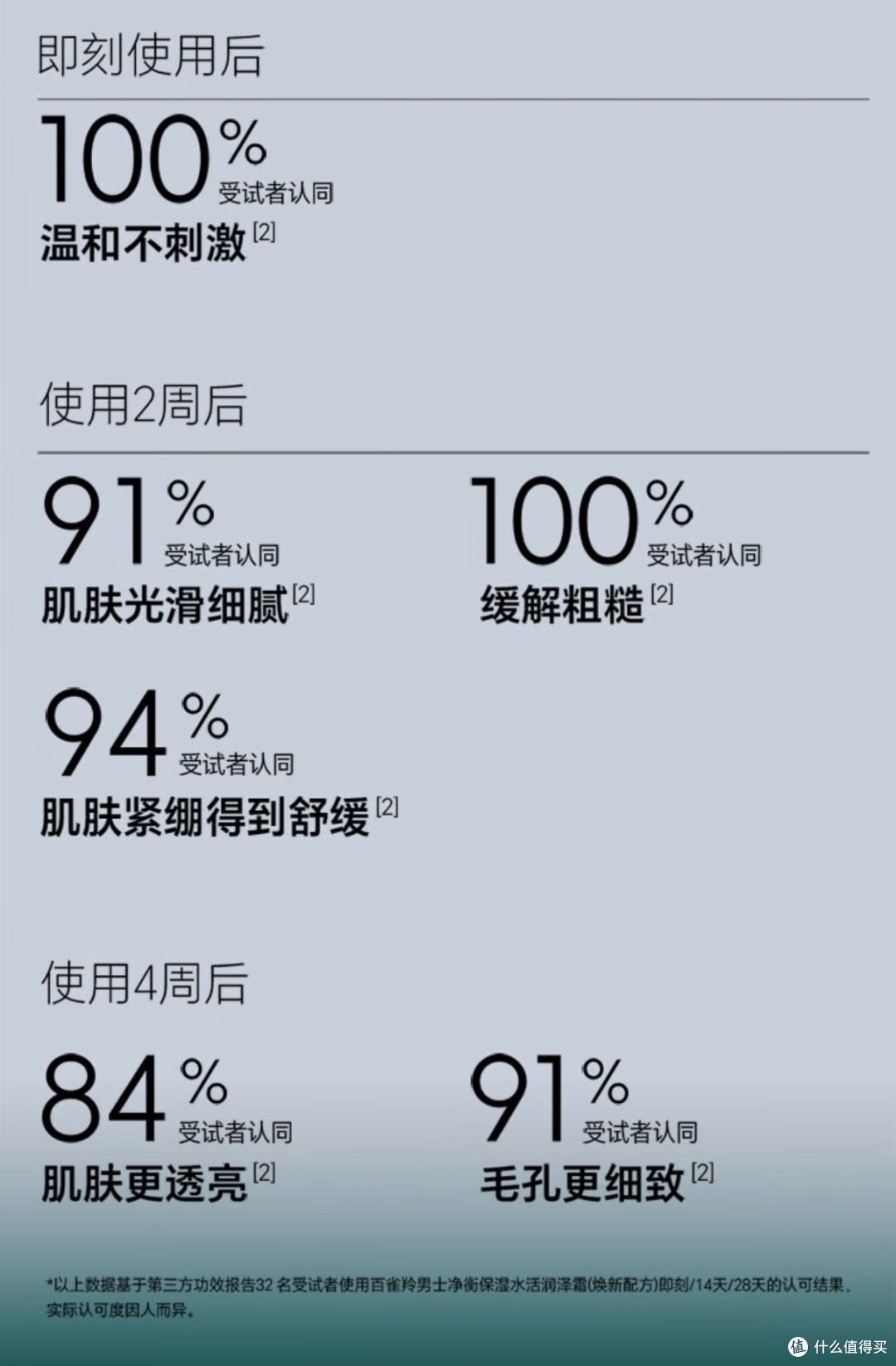百雀羚男士果冻罐面霜测评：国货科技力，重塑男士“水衡肌”