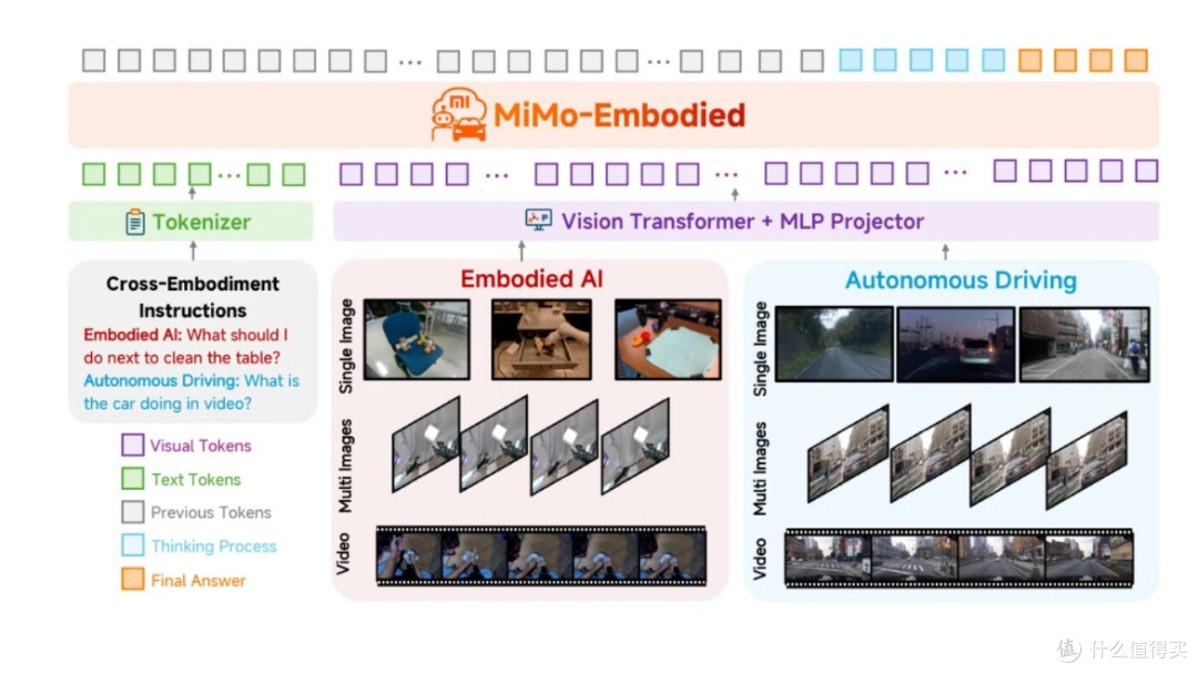 小米MiMo-Embodied体验:跨领域AI的实用派惊喜