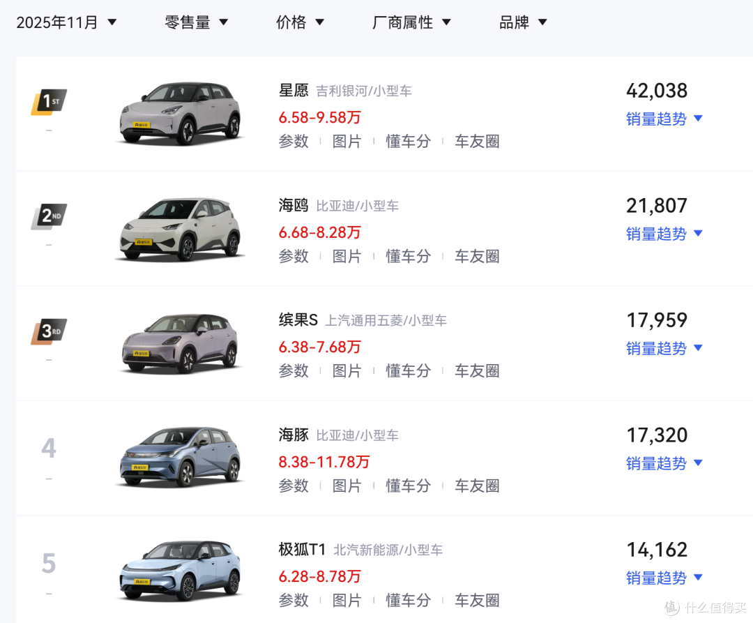 大众汽车负责人：小型燃油车太贵，Polo以下只能是纯电车型！
