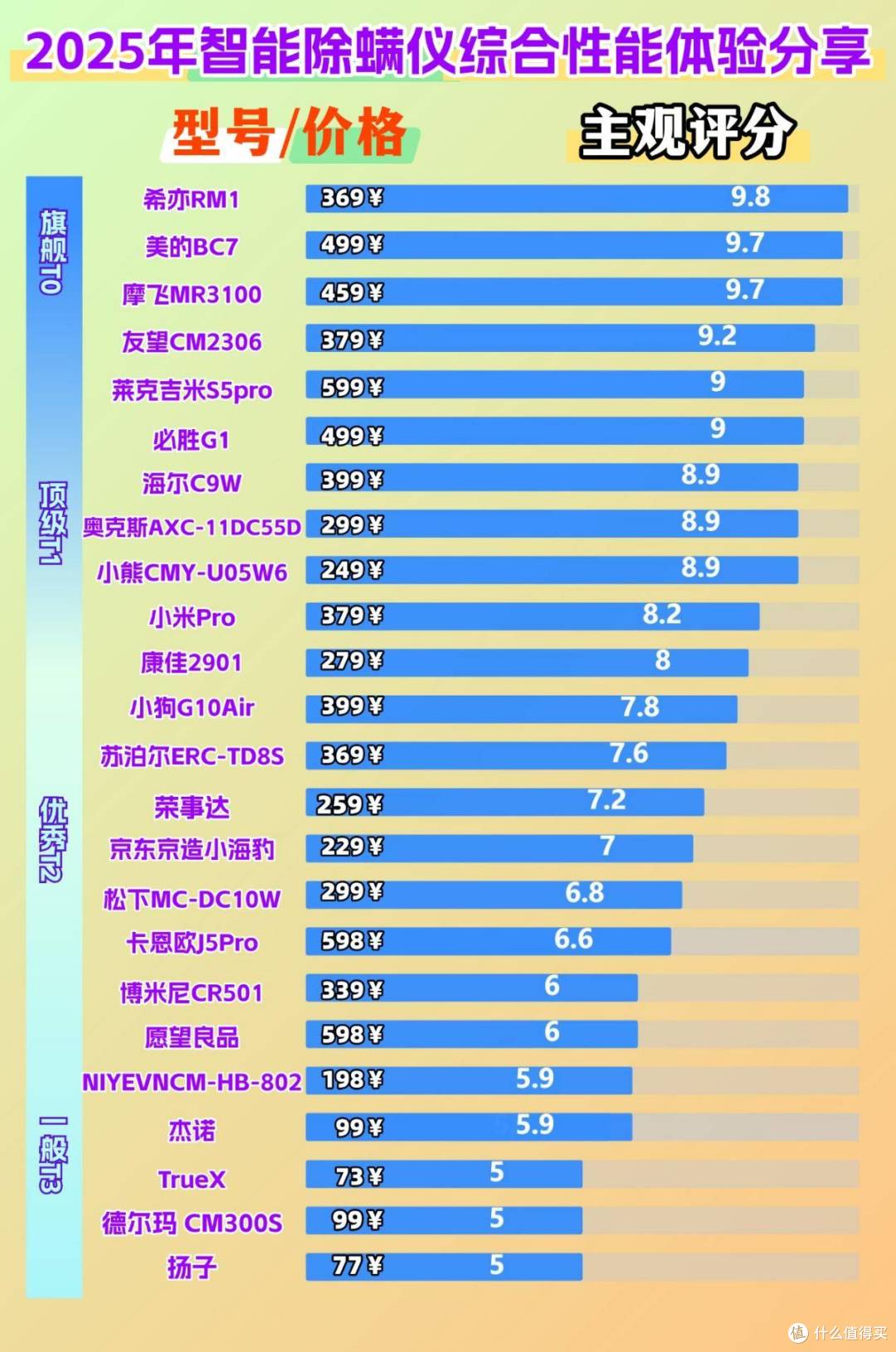 除螨仪怎么选?盘点十大公认好用的热门除螨仪!