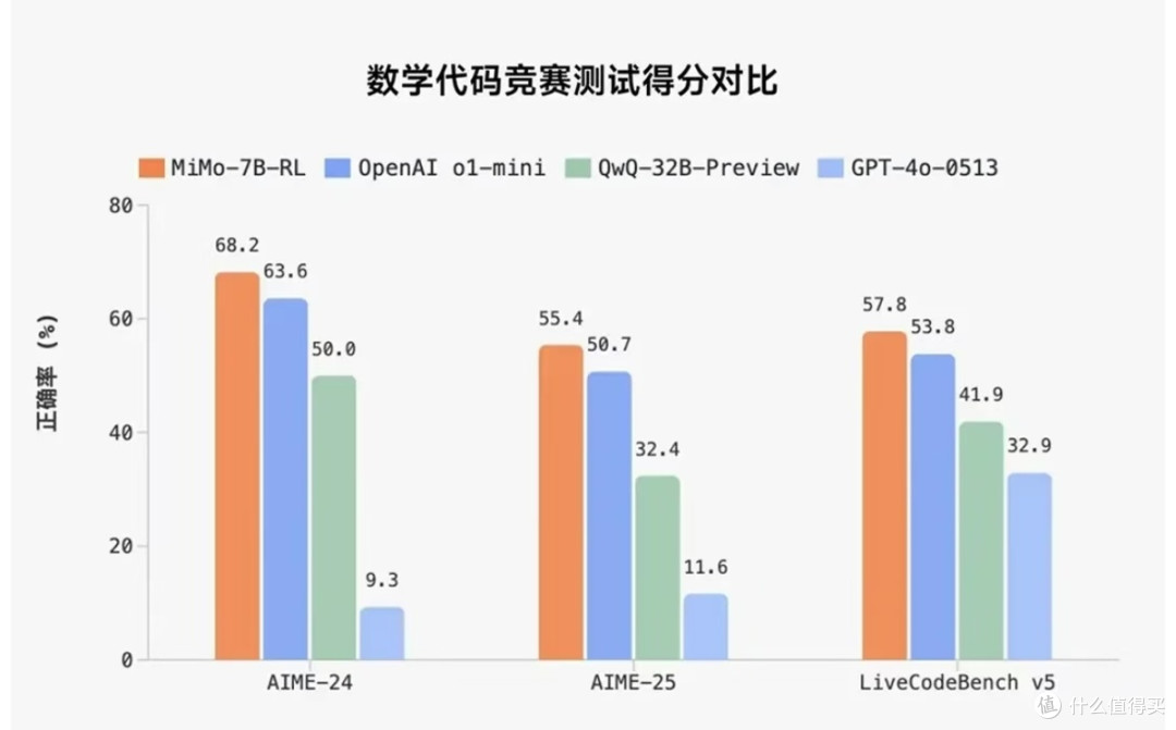 小米开源309B大模型!普通开发者的AI红利来了