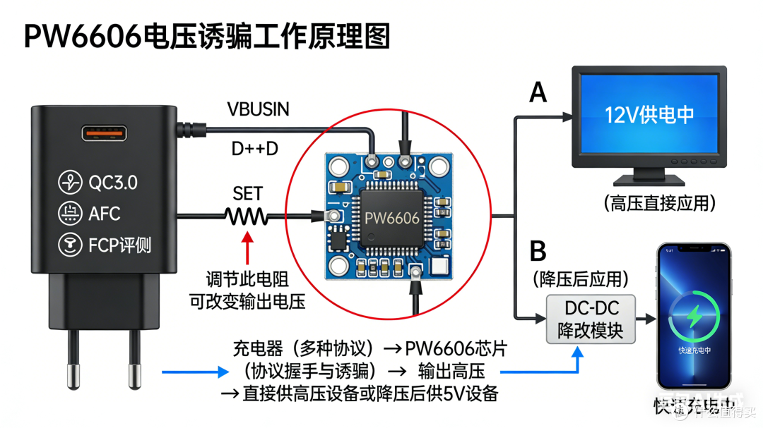 PW6606快充充电器电压诱骗芯片，解锁高压充电新应用