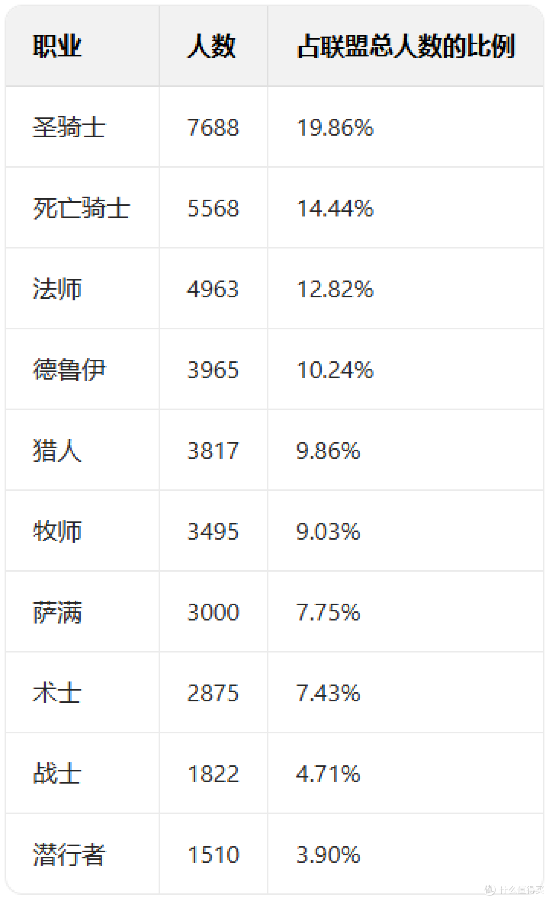 为了畅玩魔兽世界泰坦重铸时光服——我用豆包计算了151页数据