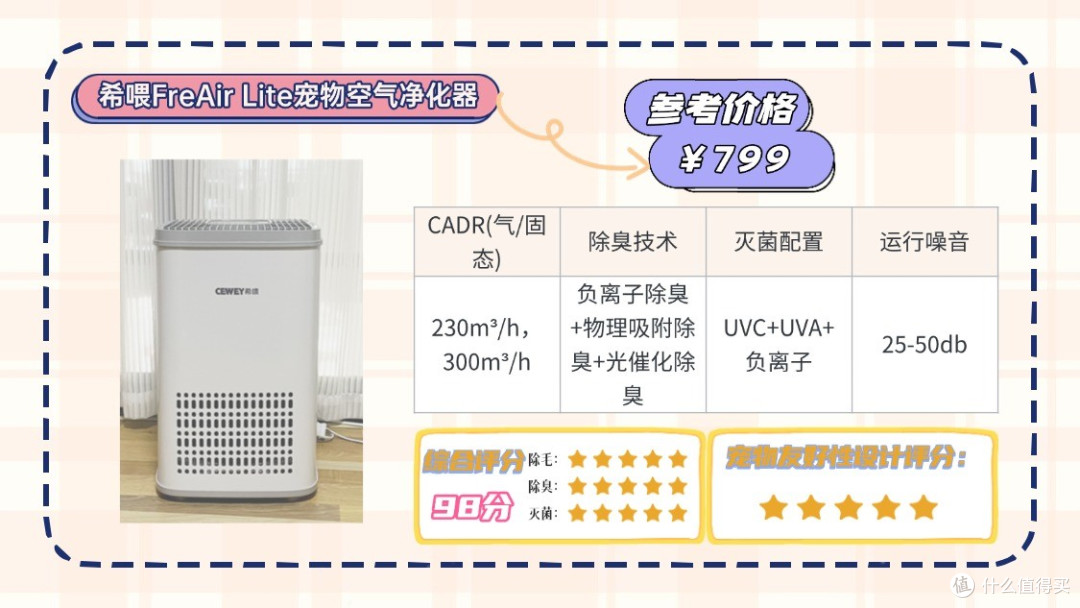 猫用空气净化器哪个好用?业内人教你 3 个避坑技巧,跟买准没错