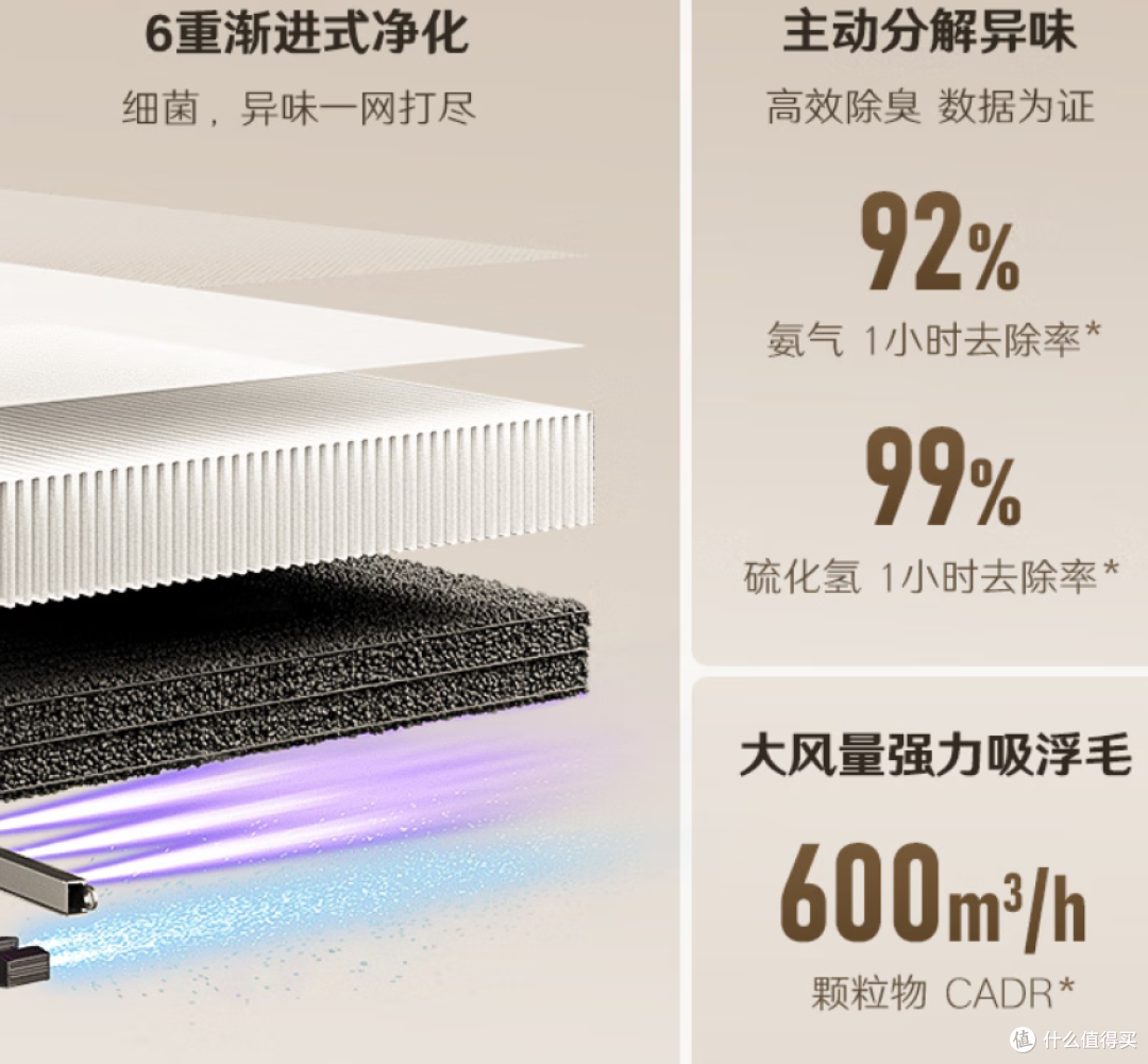 猫用空气净化器哪个好用?业内人教你 3 个避坑技巧,跟买准没错