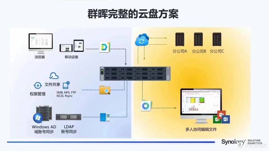 成都科汇科技分享群晖Drive 4.0新功能,助力团队高效协同。