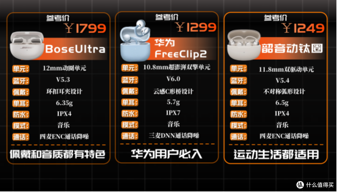 2025全价位口碑耳夹式耳机推荐