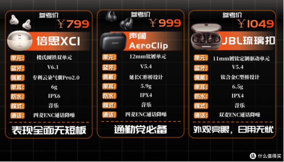 2025全价位口碑耳夹式耳机推荐