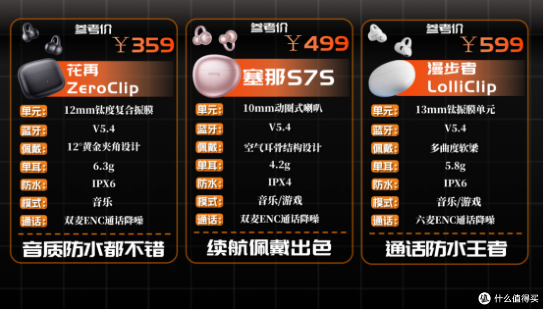 2025全价位口碑耳夹式耳机推荐