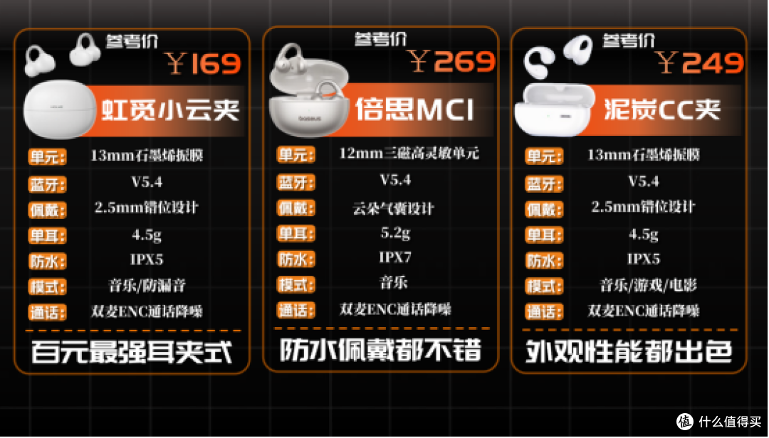 2025全价位口碑耳夹式耳机推荐