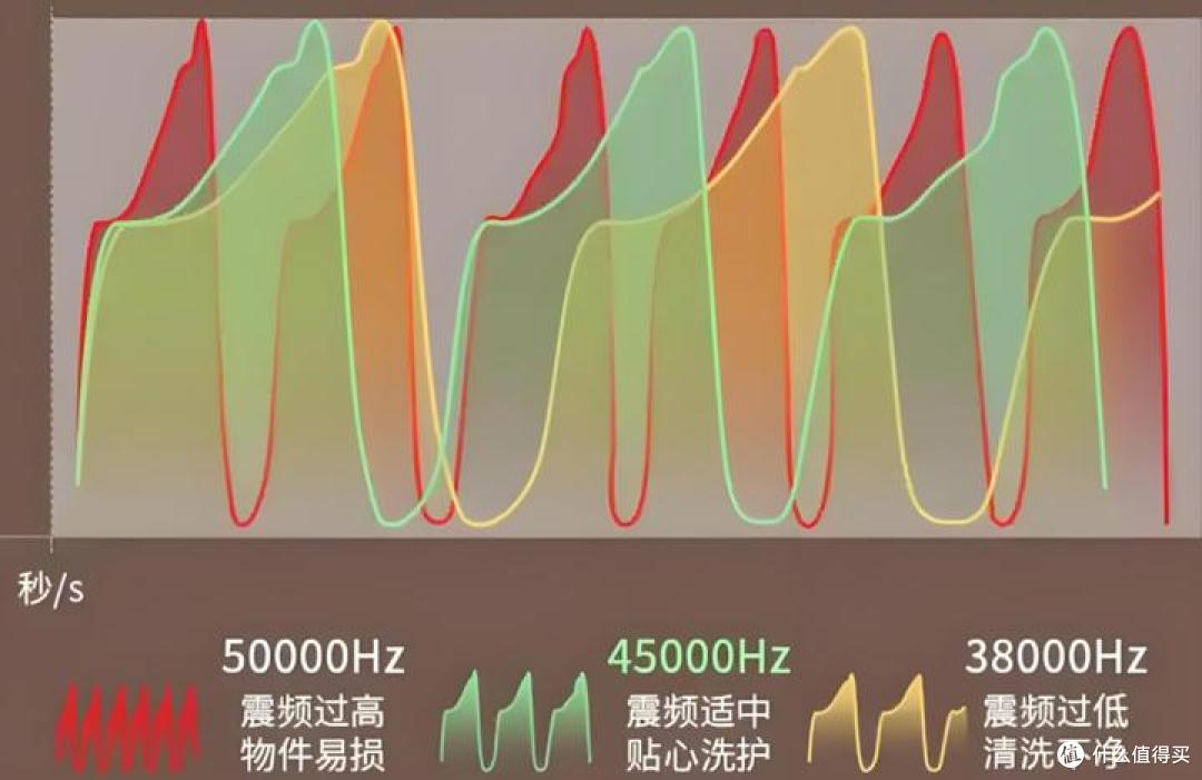 2026超声波清洗机选购推荐!哪个牌子的超声波清洗机好?