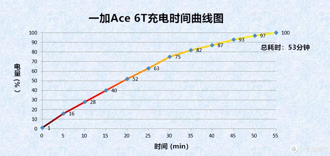 告别焦虑!一加Ace 6T实测:性能与续航的终极答卷