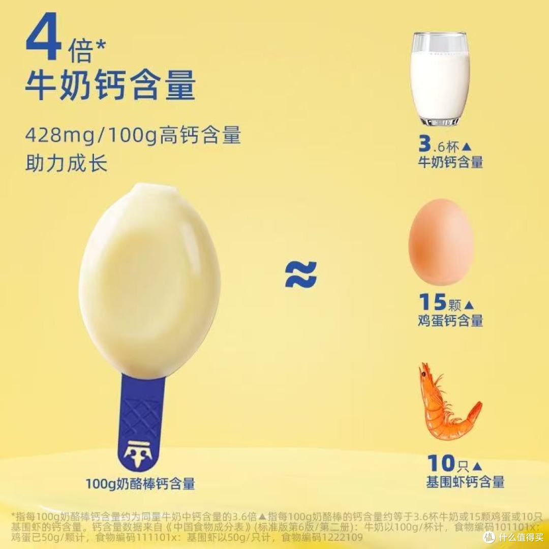 宝妈狂喜！这款常温奶酪棒承包娃的健康零食，出门带超省心🧀
