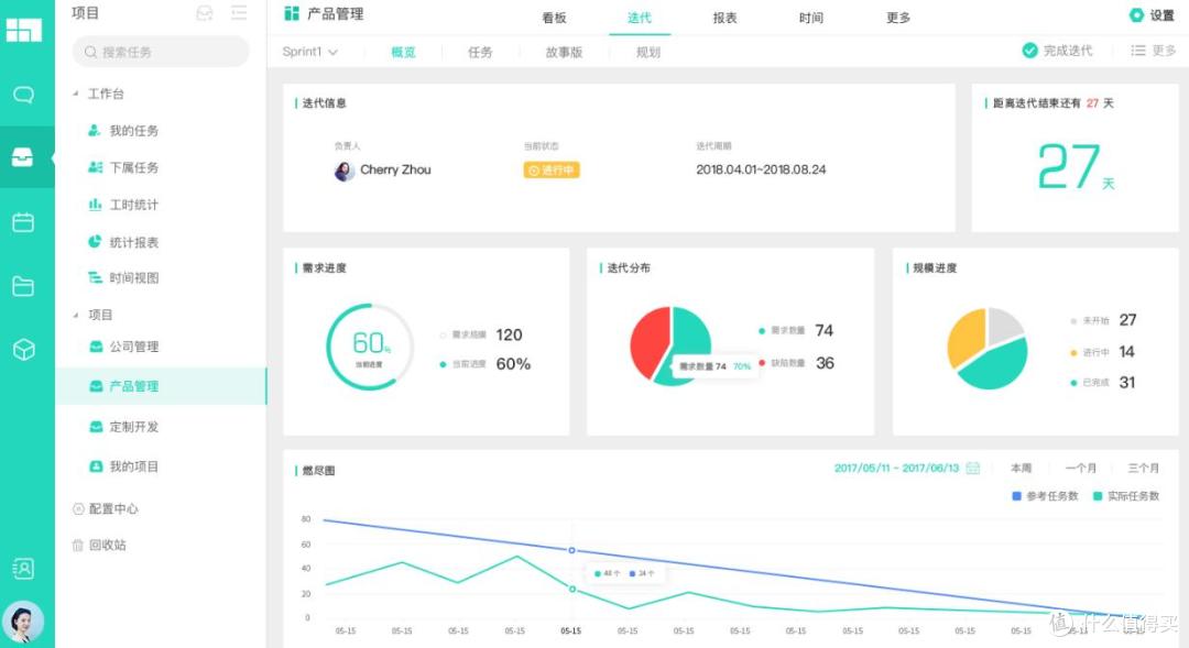 10款高口碑项目管理软件:覆盖全场景,帮你精准把控项目进度