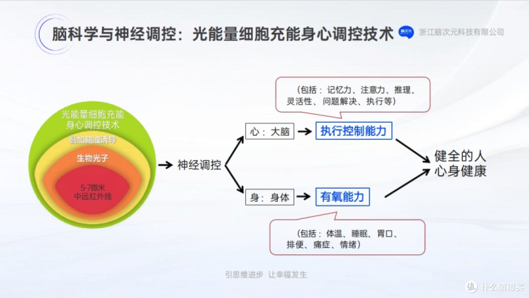 脑次元以脑科学赋能情绪管理,运用光氧舱高效调控身心
