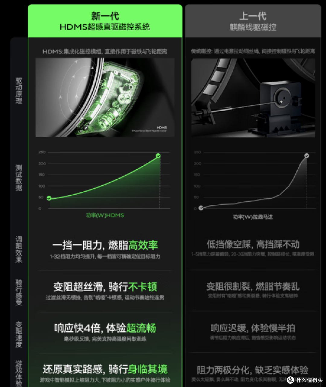 20251219141721480205.png 居家运动器材选购口碑TOP5!智能软件成2026动感单车必备搭配
