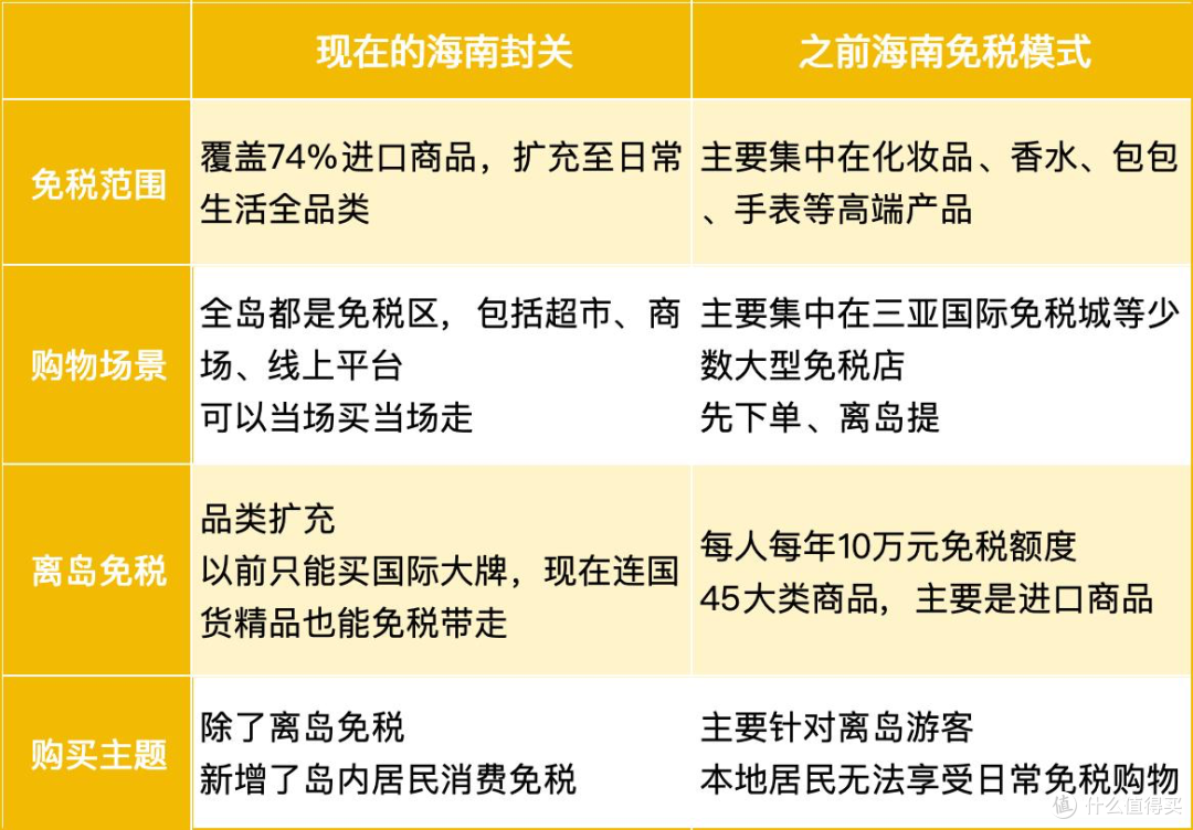 海南正式封关!大攻略立刻安排上
