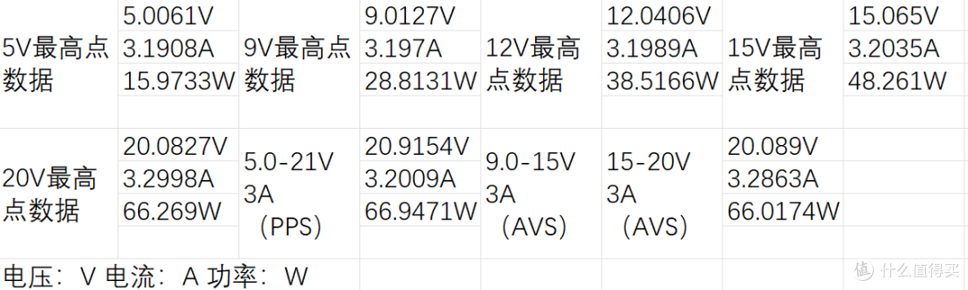 最便宜的PD3.2充电器?皓轩A3365 40W(60W)充电器评测