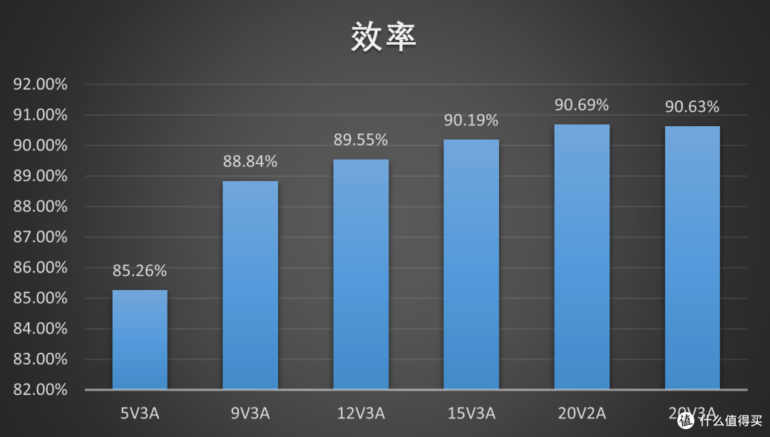 最便宜的PD3.2充电器?皓轩A3365 40W(60W)充电器评测