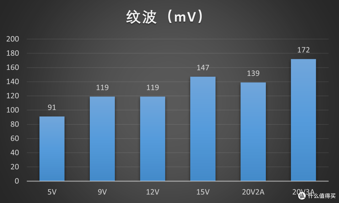 最便宜的PD3.2充电器?皓轩A3365 40W(60W)充电器评测