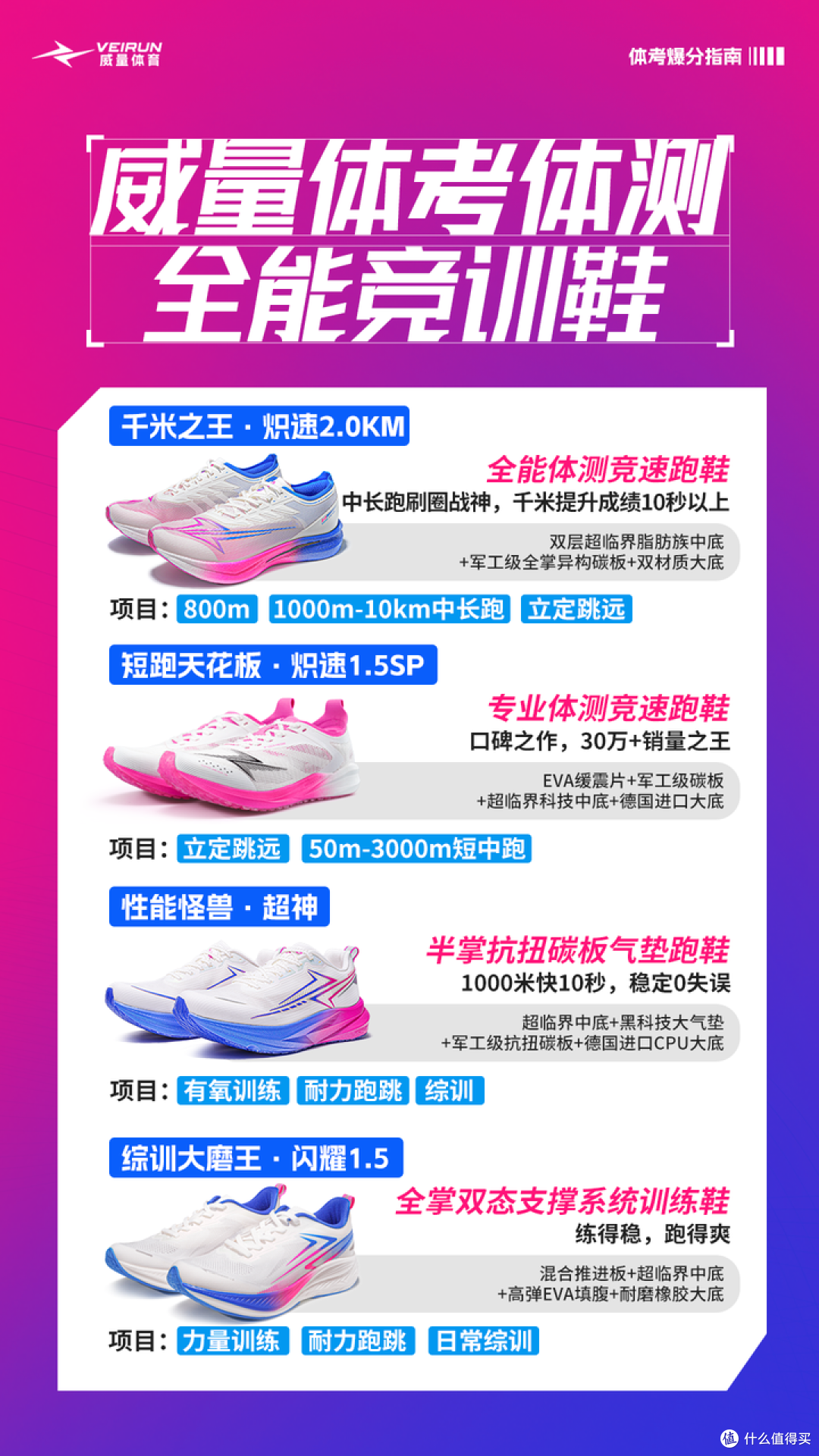 体考爆分指南｜不同项目怎么选鞋？3招帮你搞懂！