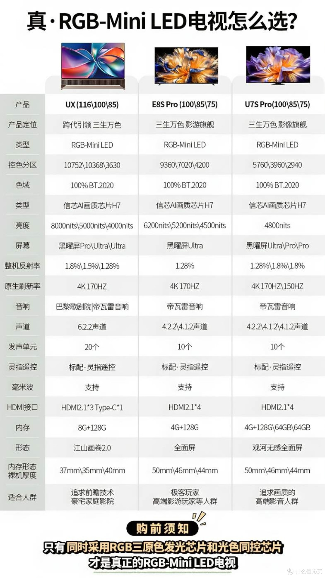 海信新款RGB-Mini LED电视哪款值得买?记住这三个关键词就行