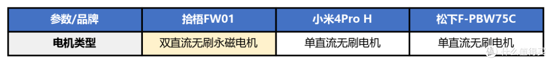 二手烟空气净化器什么牌子好?3 款人气款二手烟空气净化器测评