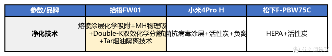 二手烟空气净化器什么牌子好?3 款人气款二手烟空气净化器测评