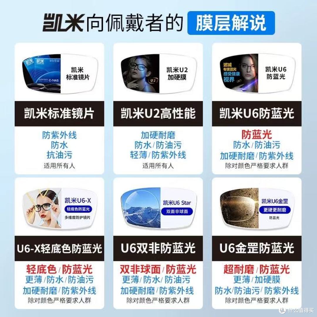 🔥这款韩国凯米镜片直接封神!再也不用跟厚重眼镜和解了😭