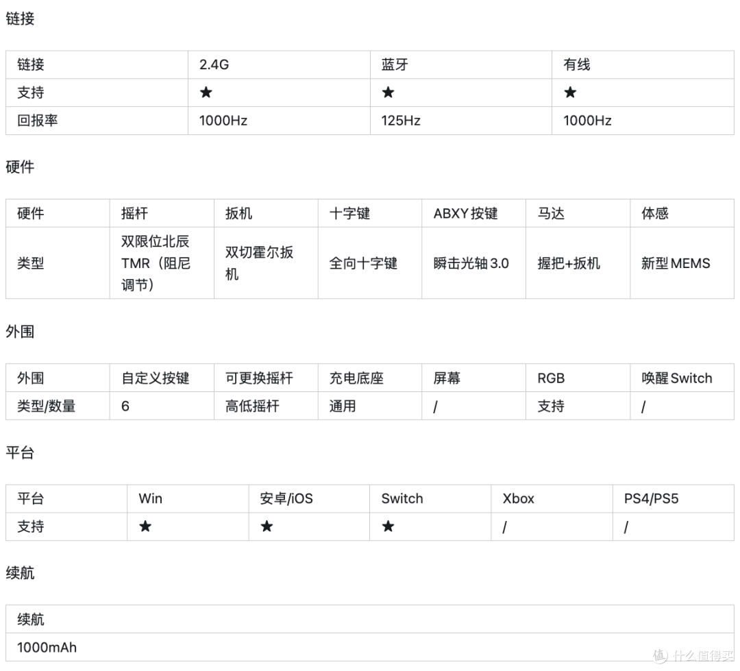 北通鲲鹏40 御铠白游戏手柄——好家伙,你也玩小旗舰