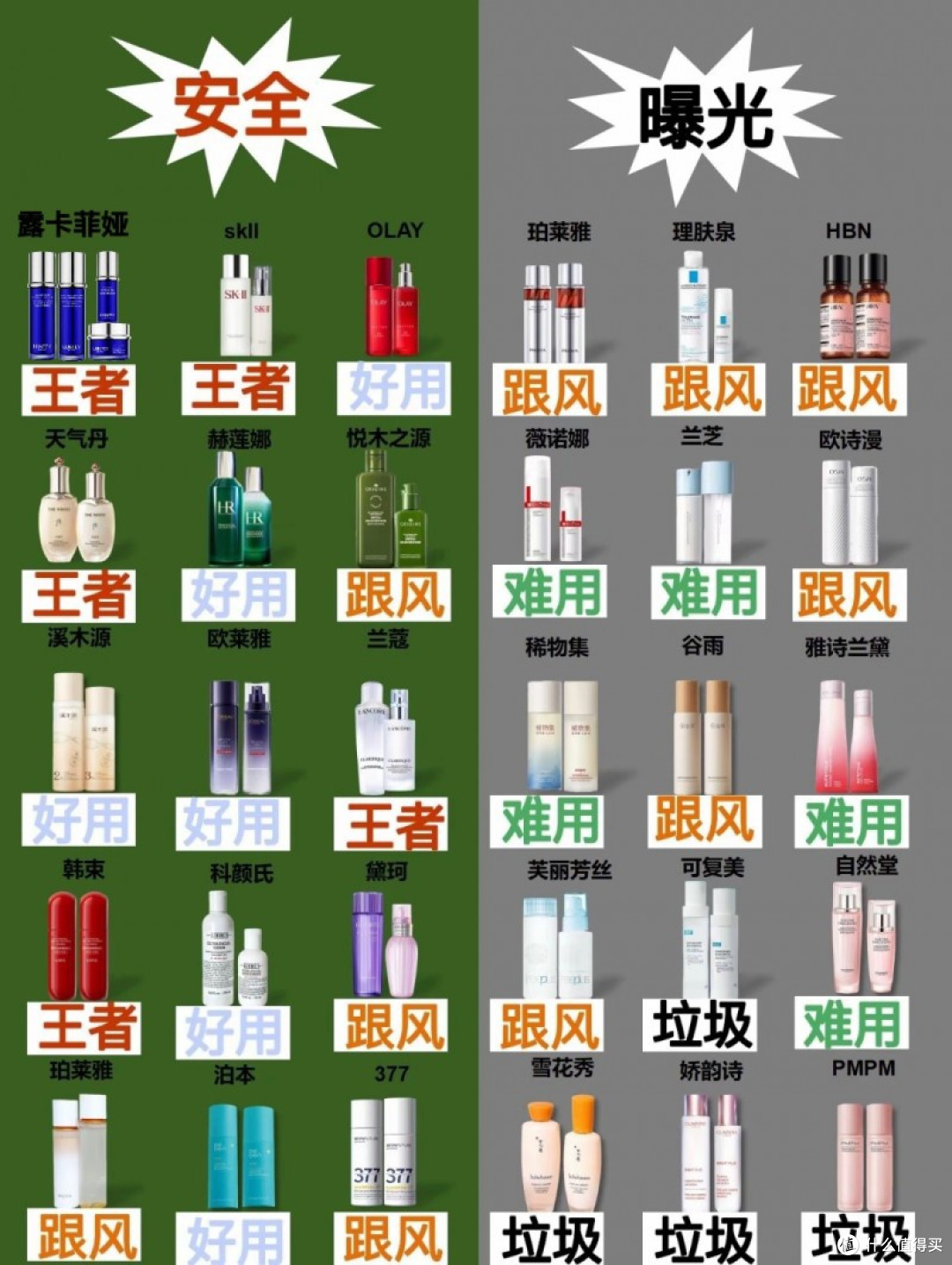 抗皱好的护肤品,抗皱护肤品排行榜前十名分享,都是好品牌