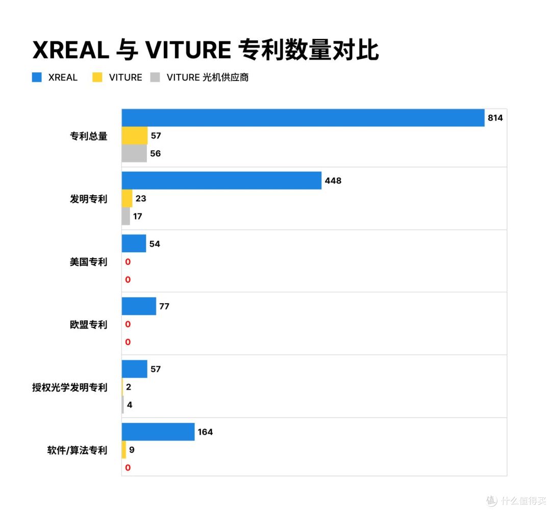 XREAL胜诉VITURE,专利成为全球竞争“硬核底座”